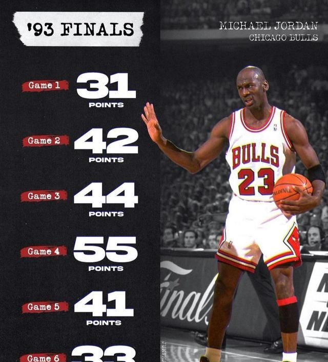 AYX SportsNBA总决赛赛程吃紧，芝加哥公牛赛后临场应变，目标明确，轮换策略成焦点的简单介绍