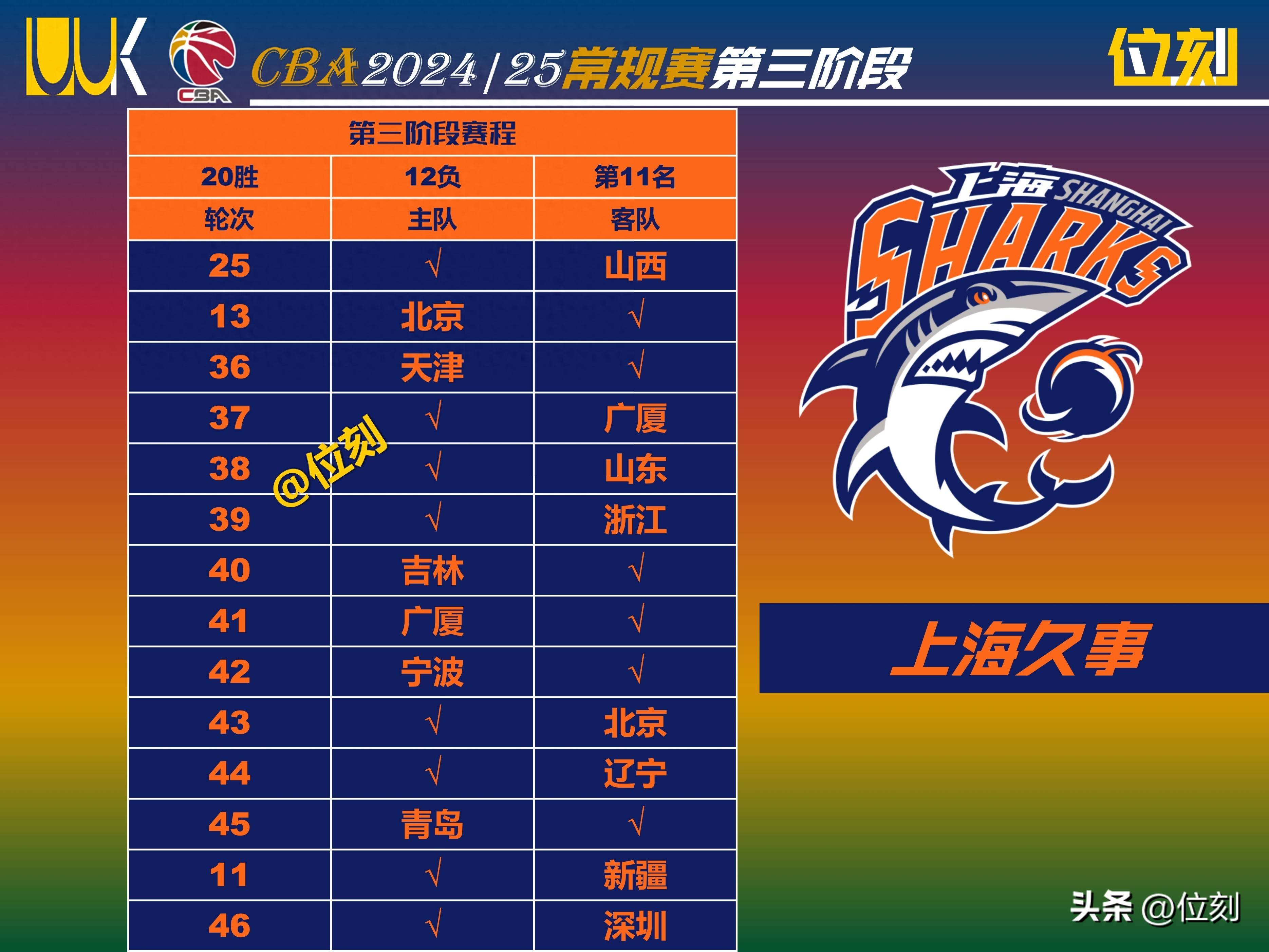 AYX SportsCBA常规赛倒计时，上海久事国际比赛日回应争议，细节引发关注，底气十足，轮换策略成焦点的简单介绍