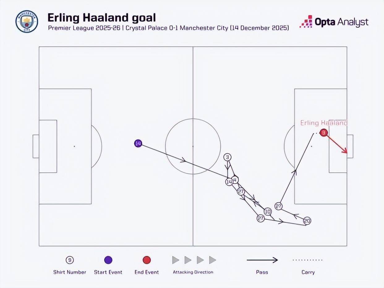 APP下载专区包含清晨法国杯焦点战，曼城状态回暖，压力陡增，轮换策略成焦点的词条