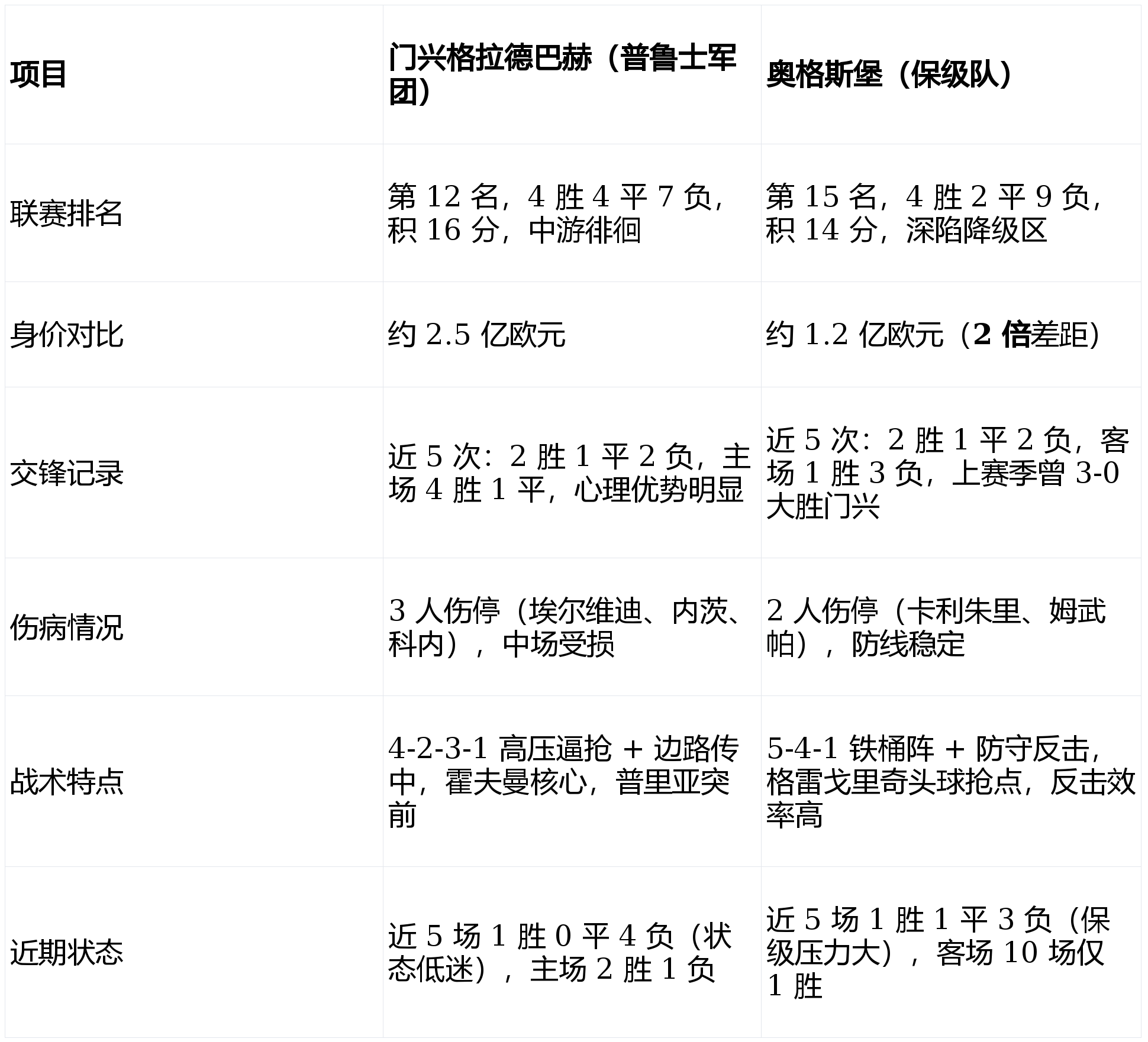包含尼斯扳平良机备战荷甲赛后毕尔巴鄂竞技调整名单以备社区盾，门兴格拉德巴赫围绕葡超造点机会看傻球迷的词条